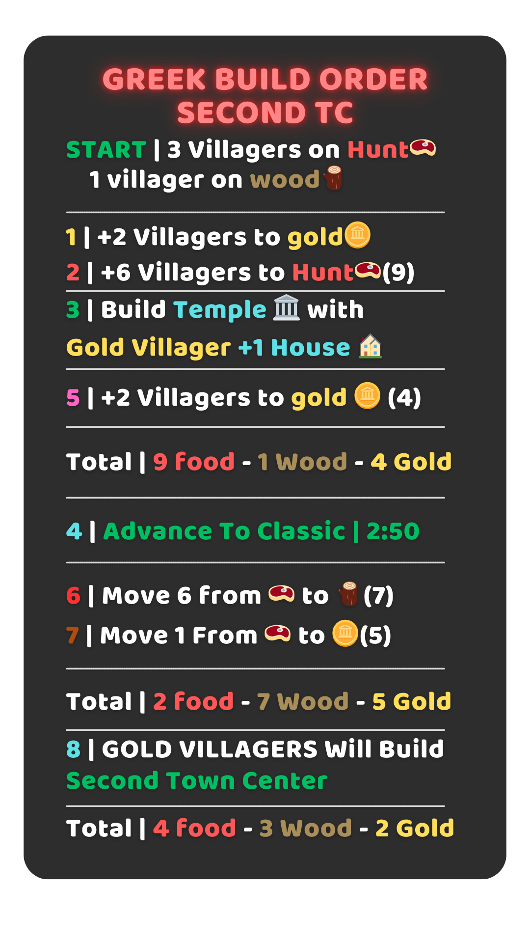Guide illustration